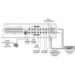 Audio System M-90.4 4-канальный усилитель 4*90 Вт RMS